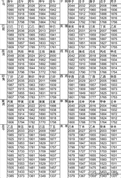 57年次生肖|生肖對應到哪一年？十二生肖年份對照表輕鬆找（西元年、民國年）